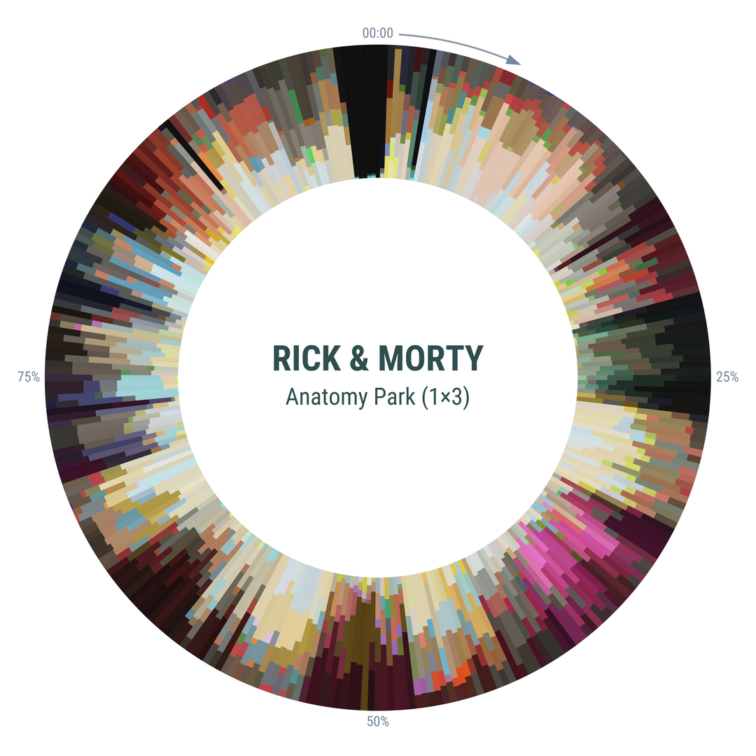 Scene-by-scene color wheel of episode 1x03 of Rick and Morty.