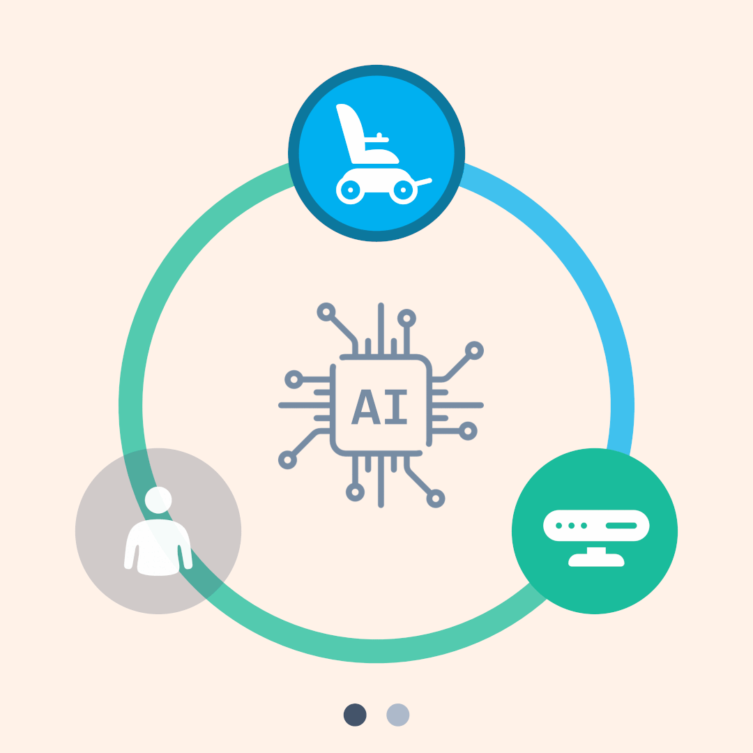 Gif. Frame 1: Wheelchair, sensor, and person connected in a loop. Frame 2: Person excluded from the loop.