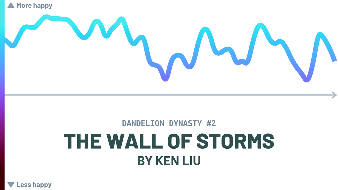 Emotional arc of Ken Liu's novel The Wall of Storms. The second half is extremely volatile.